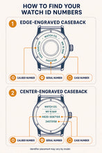 Load image into Gallery viewer, An infographic titled 'HOW TO FIND YOUR WATCH ID NUMBERS' showing two ways watch caseback numbers can be located: edge-engraved and center-engraved. It features illustrated watch back views with callouts for caliber number, serial number, and case number on a light beige background.